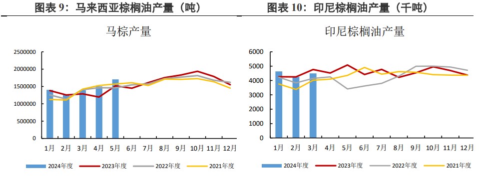 關聯品種棕櫚油豆油所屬公司：興證期貨