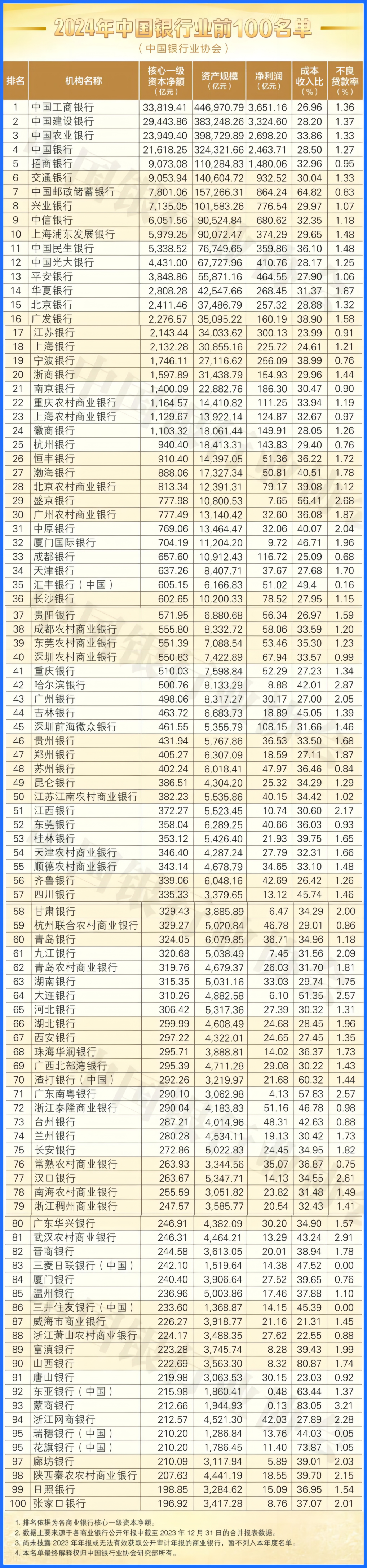 图/中银协