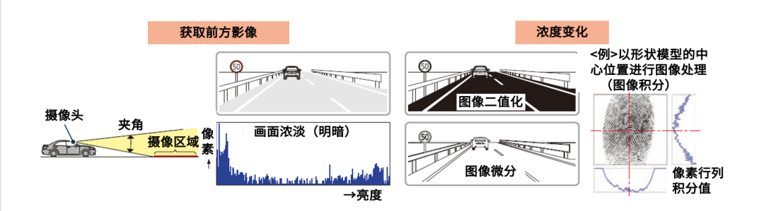 一文读懂|自动驾驶需要的所有传感器