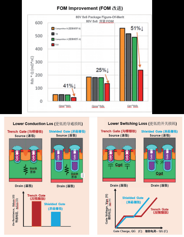 安森美:感知技术引领自动驾驶技术革命