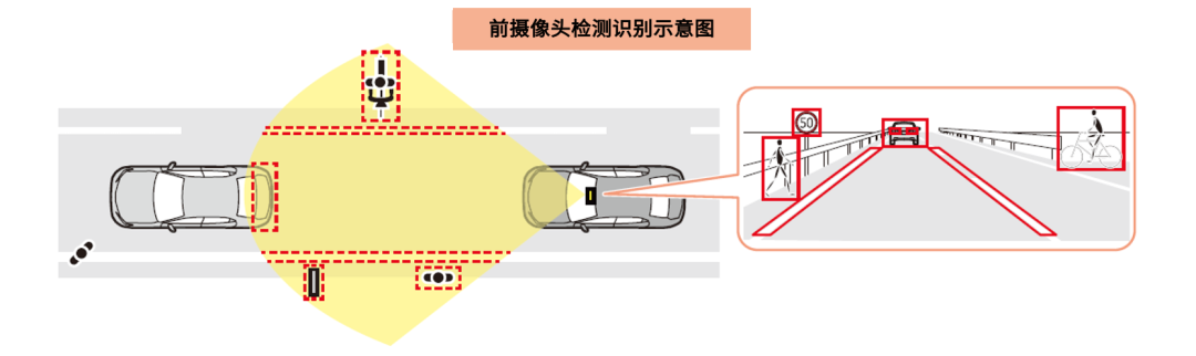 一文读懂|自动驾驶需要的所有传感器