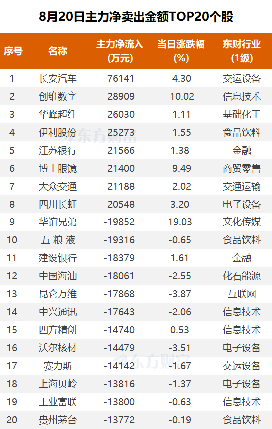 (图片来源:东方财富Choice数据)