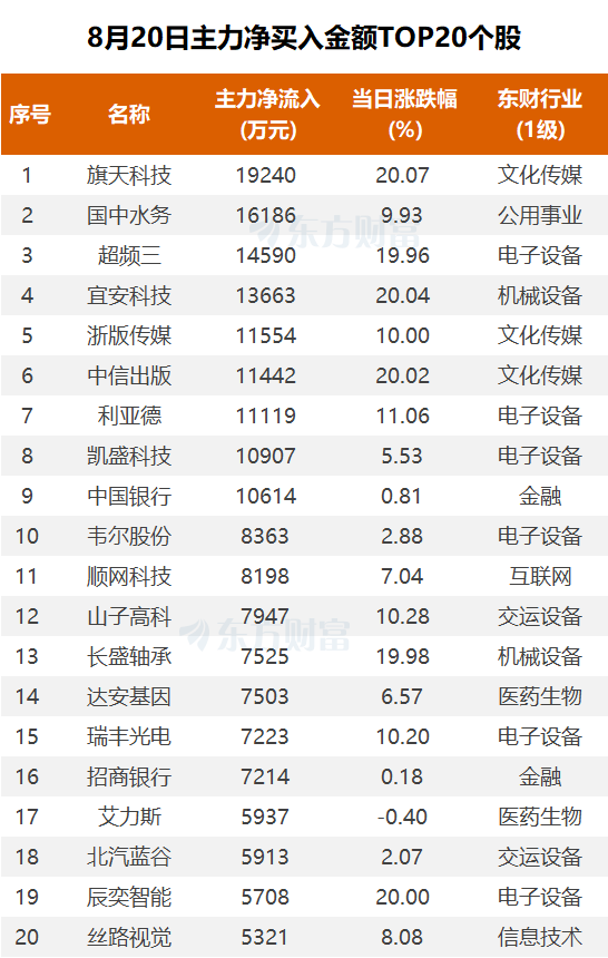 (图片来源:东方财富Choice数据)