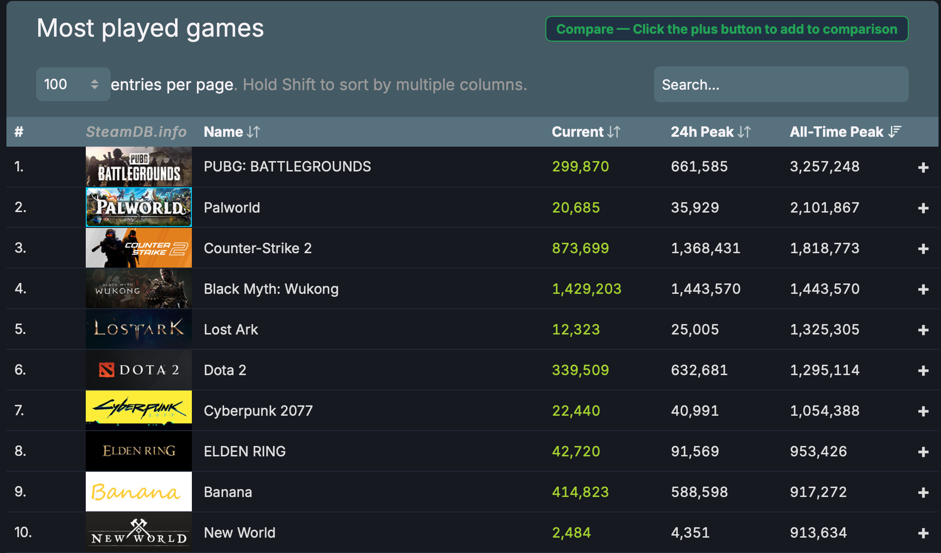 140万玩家拉动A股“黑神话”概念股,三家上市公司市值一天涨了40多亿元
