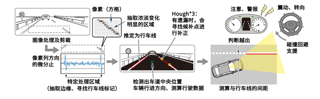 一文读懂|自动驾驶需要的所有传感器