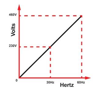 电机起动器第 6 部分:变频驱动器