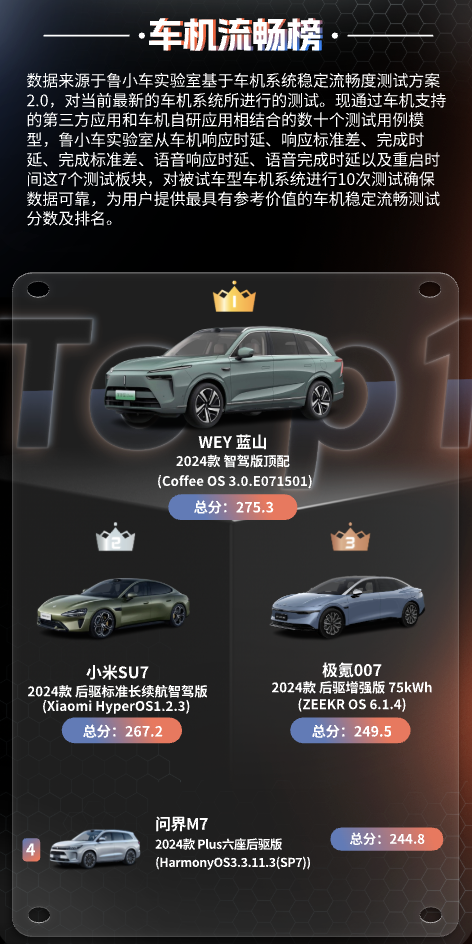 极氪007gt车机系统怎么样 33dc-c3d88303b813d6dc46b46644c74db2e8.png