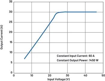如何提高升压转换器的功率?快试试这个~