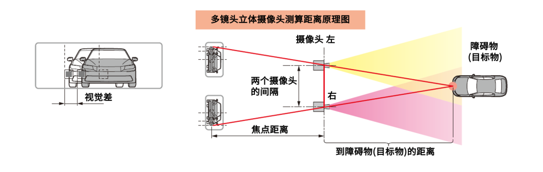 一文读懂|自动驾驶需要的所有传感器