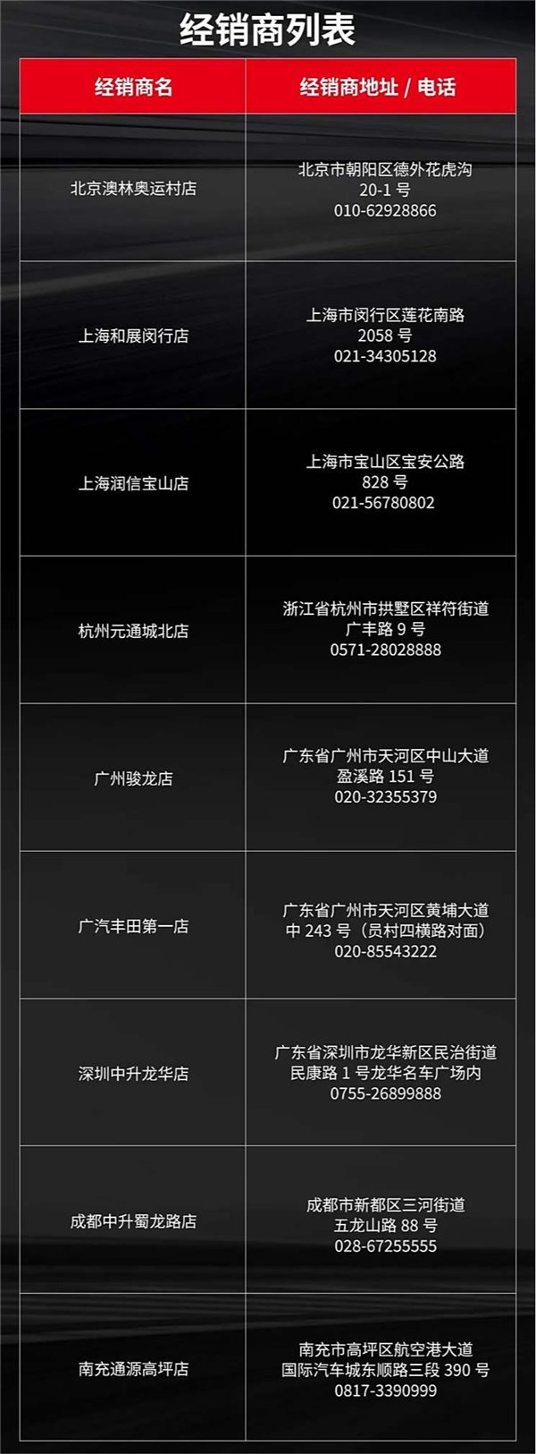 可以上路的拉力赛车你会买吗!新款GR YARiS国内经销商公布