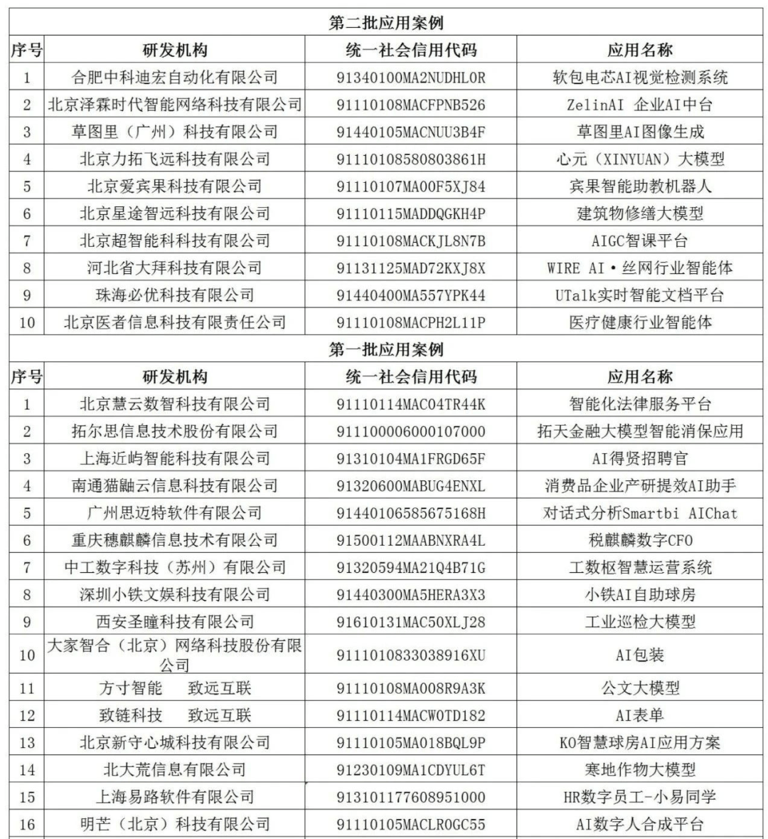 第二批“AI产业创新场景应用案例”正式发布,“AI应用产业沙龙·8月场”顺利举办