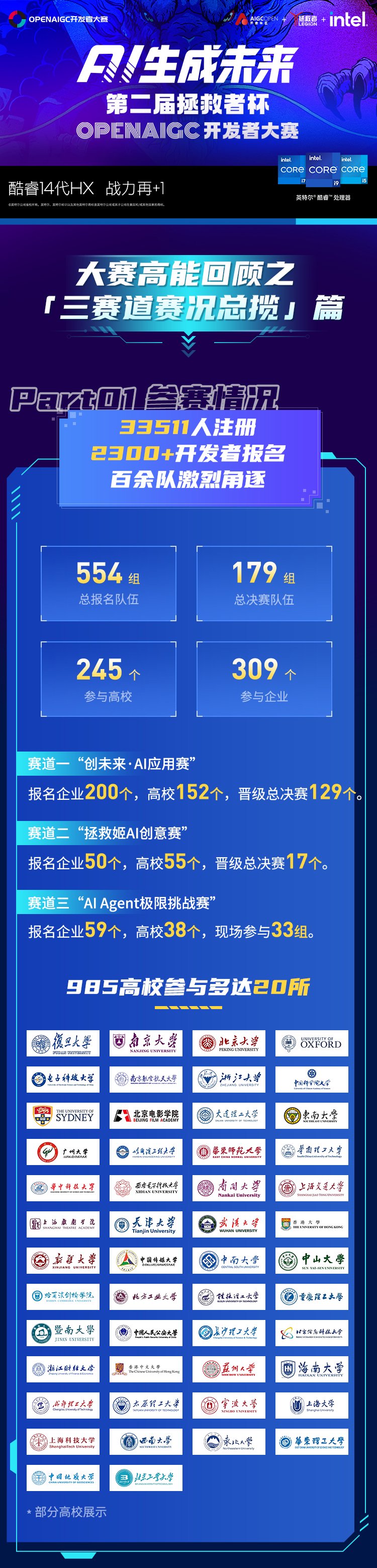 2024第二届拯救者杯OPENAIGC开发者大赛圆满收官！