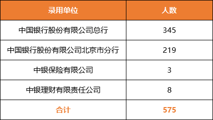 2024年中国银行总行拟录取名单流出|录取名单_新浪财经_新浪网