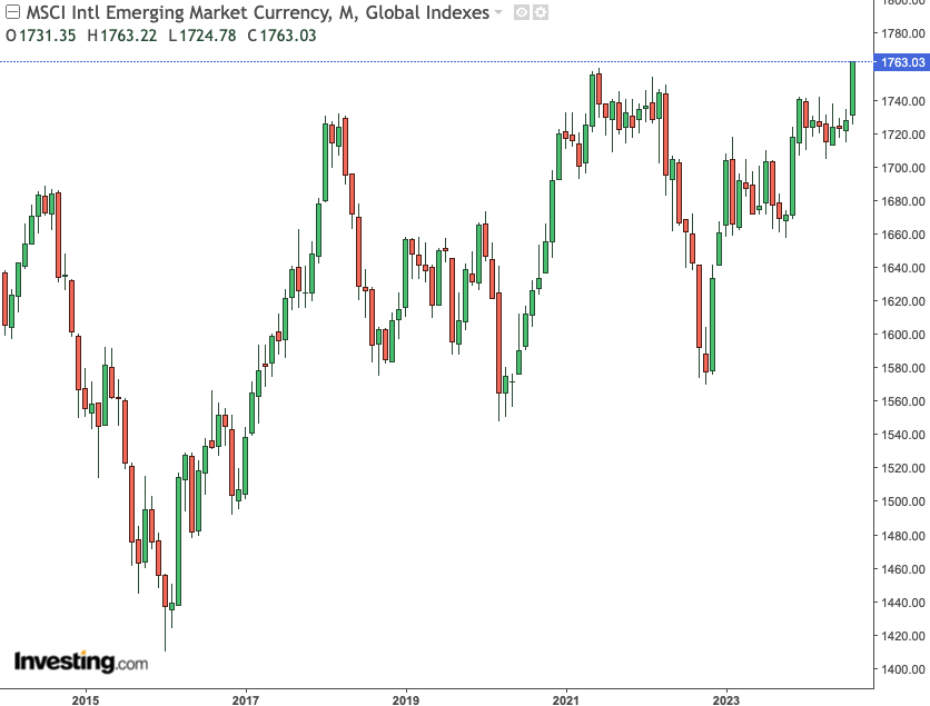 (来源:Investing)