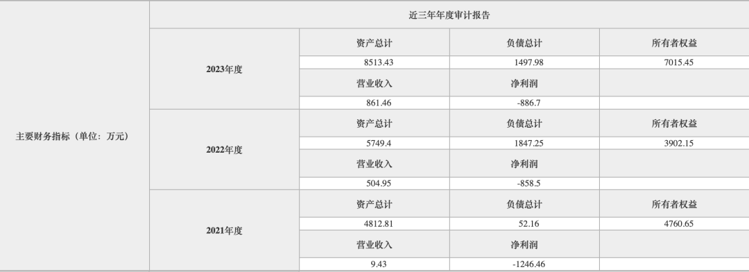 星航互联拟增资 此前计划混改