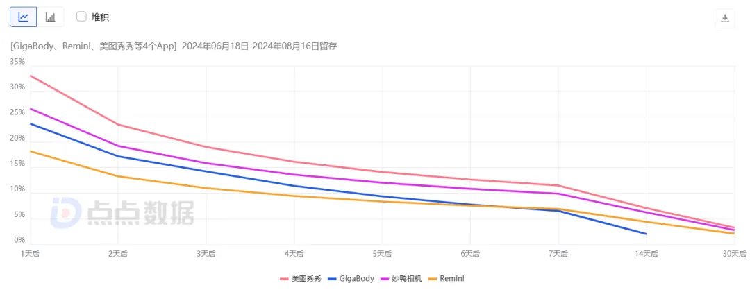 AI加持、男人的“美图秀秀” 登顶iOS总榜
