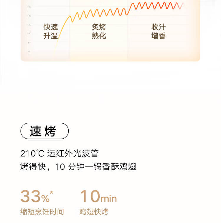 小米米家空气炸锅 S1 6L 版开售:烘烤免翻面、40℃~210℃ 宽域调温,到手价 269 元