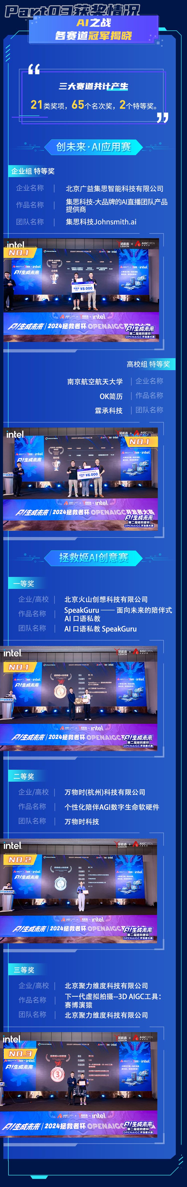 2024第二届拯救者杯OPENAIGC开发者大赛圆满收官！