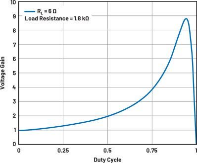 一文教你巧妙克服升压转换器本身的性能限制