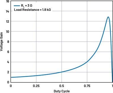 一文教你巧妙克服升压转换器本身的性能限制