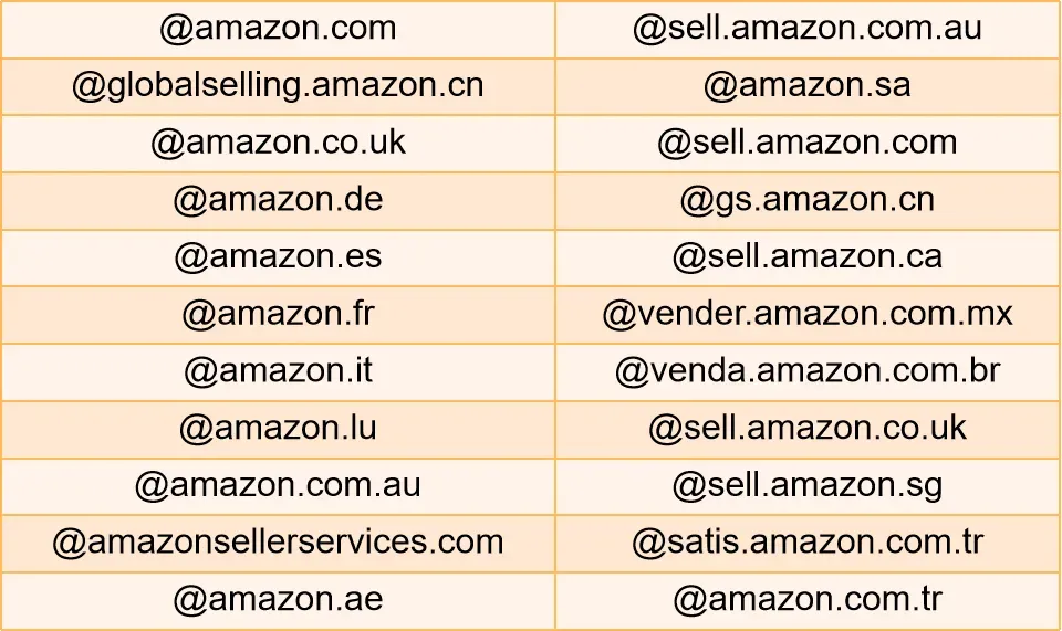 亚马逊开case也要收费?卖家懵圈