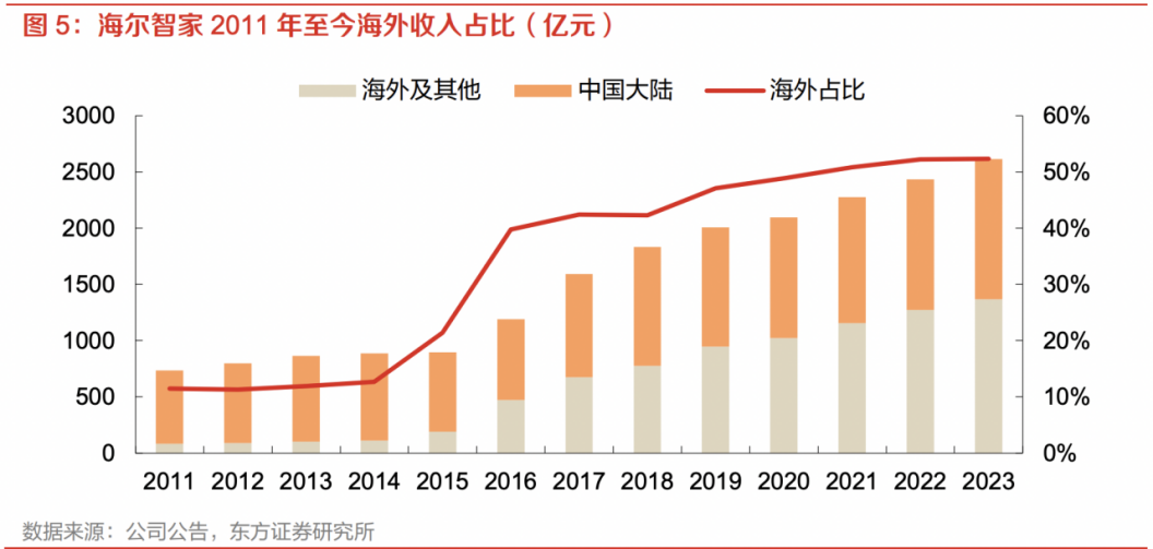 堪比茅台，中国最知名，真正可以持有，用来养老的超级大白马