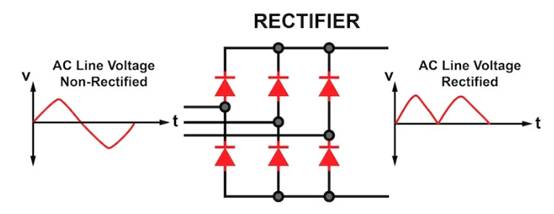 电机起动器第 6 部分:变频驱动器
