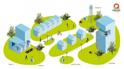 Aginode安捷诺(原耐克森通讯系统):聚焦行业客户业务增长,彰显技术产品卓越实力