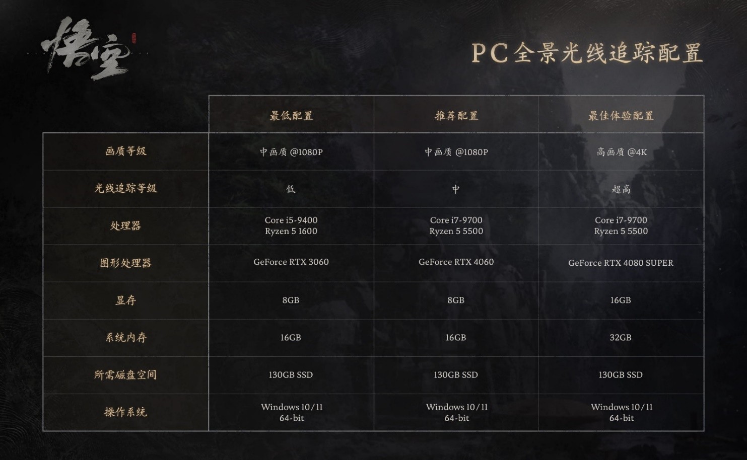 神兵在手,直面天命!华硕显卡助力《黑神话:悟空》4K高帧爽玩!