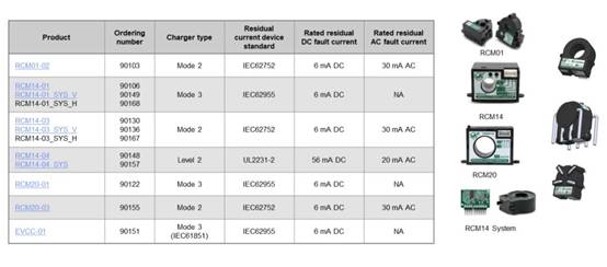 电动汽车应用的剩余电流传感器