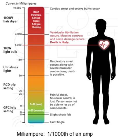 电动汽车应用的剩余电流传感器