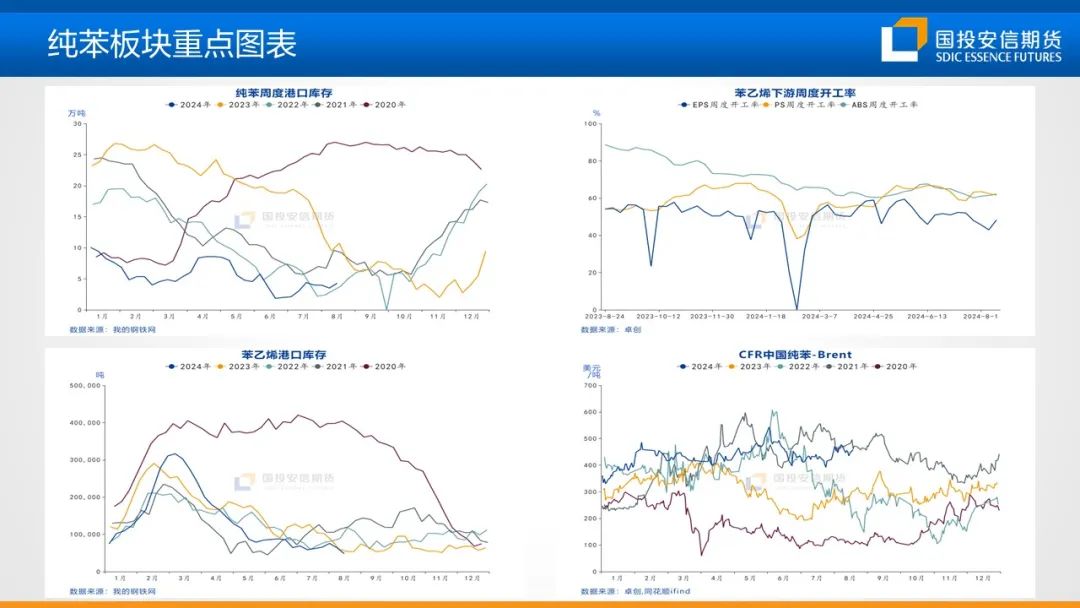 【国投安信|化工视点】化工市场周度概览20240820