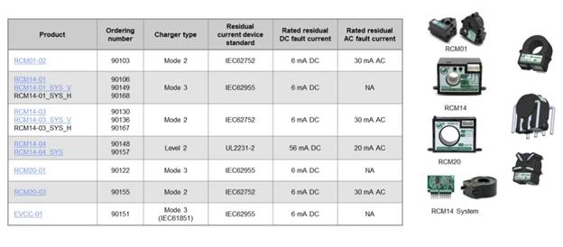 电动汽车应用的剩余电流传感器