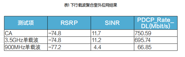5G低频网络建设与关键技术分析