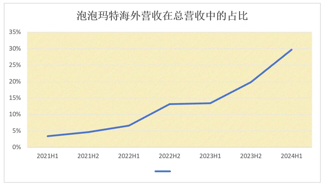 我为什么还在买泡泡玛特