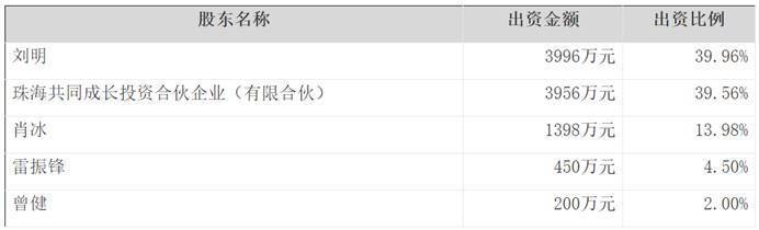 权益基金三年业绩(四):东方阿尔法、创金合信基金产品净值腰斩