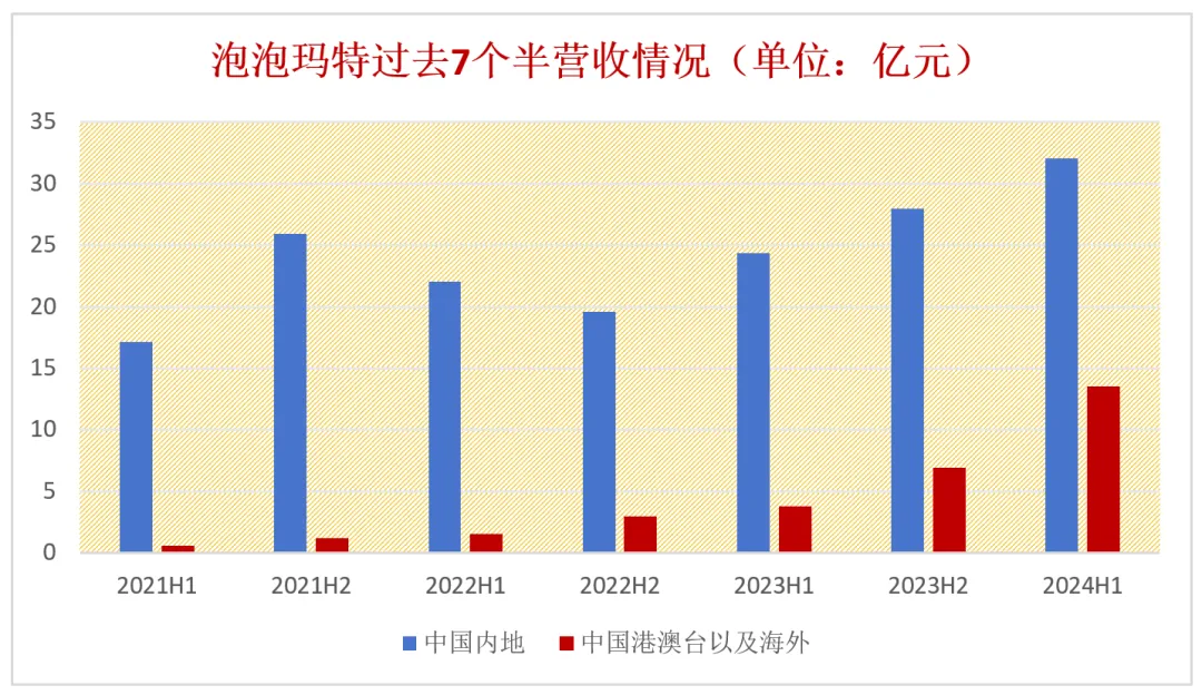 我为什么还在买泡泡玛特