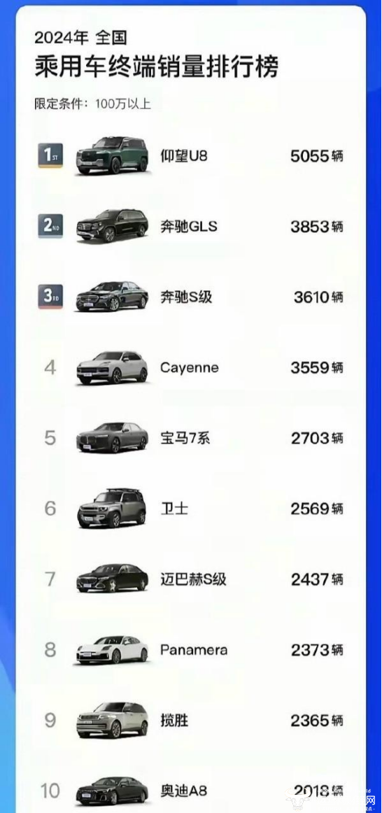 仰望U8是上半年销量最高的百万豪车？比奔驰S都牛？其实仅5000多辆