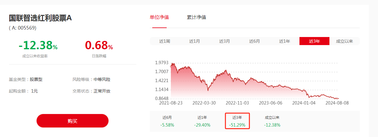 红利基金三年业绩对比:华泰柏瑞、南方基金表现较优