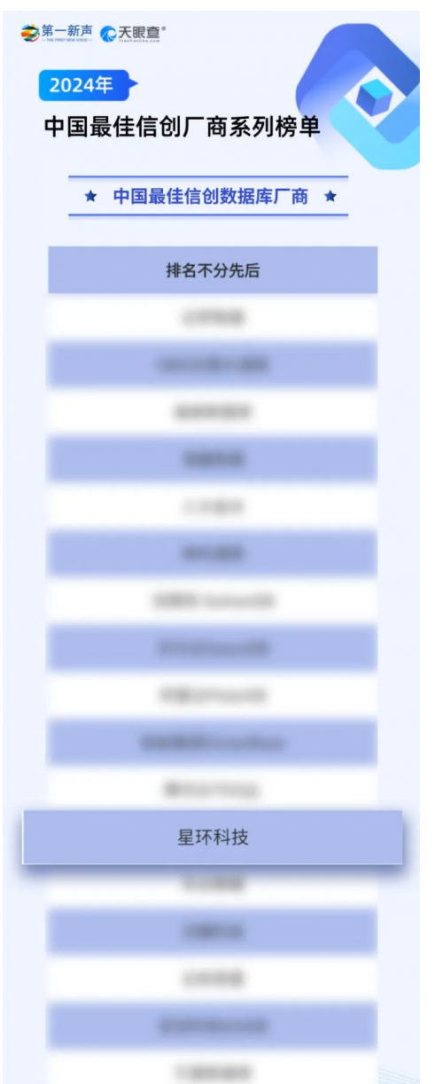 最佳信创数据库厂商!星环科技连续两年上榜