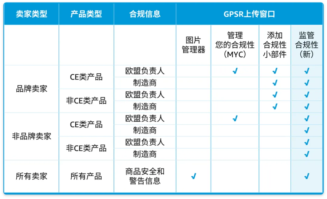 亚马逊突袭新规 恐大批卖家又