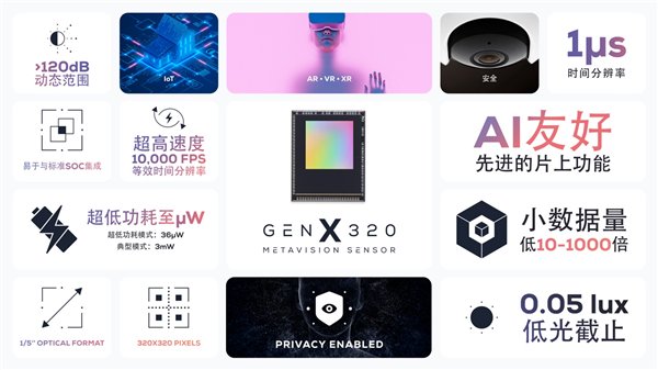 从“芯”到心，事件视觉传感技术如何提升老年人居家“安全感”？