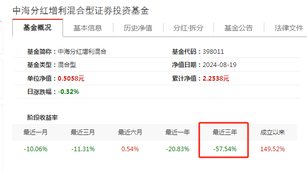 红利基金三年业绩对比:华泰柏瑞、南方基金表现较优