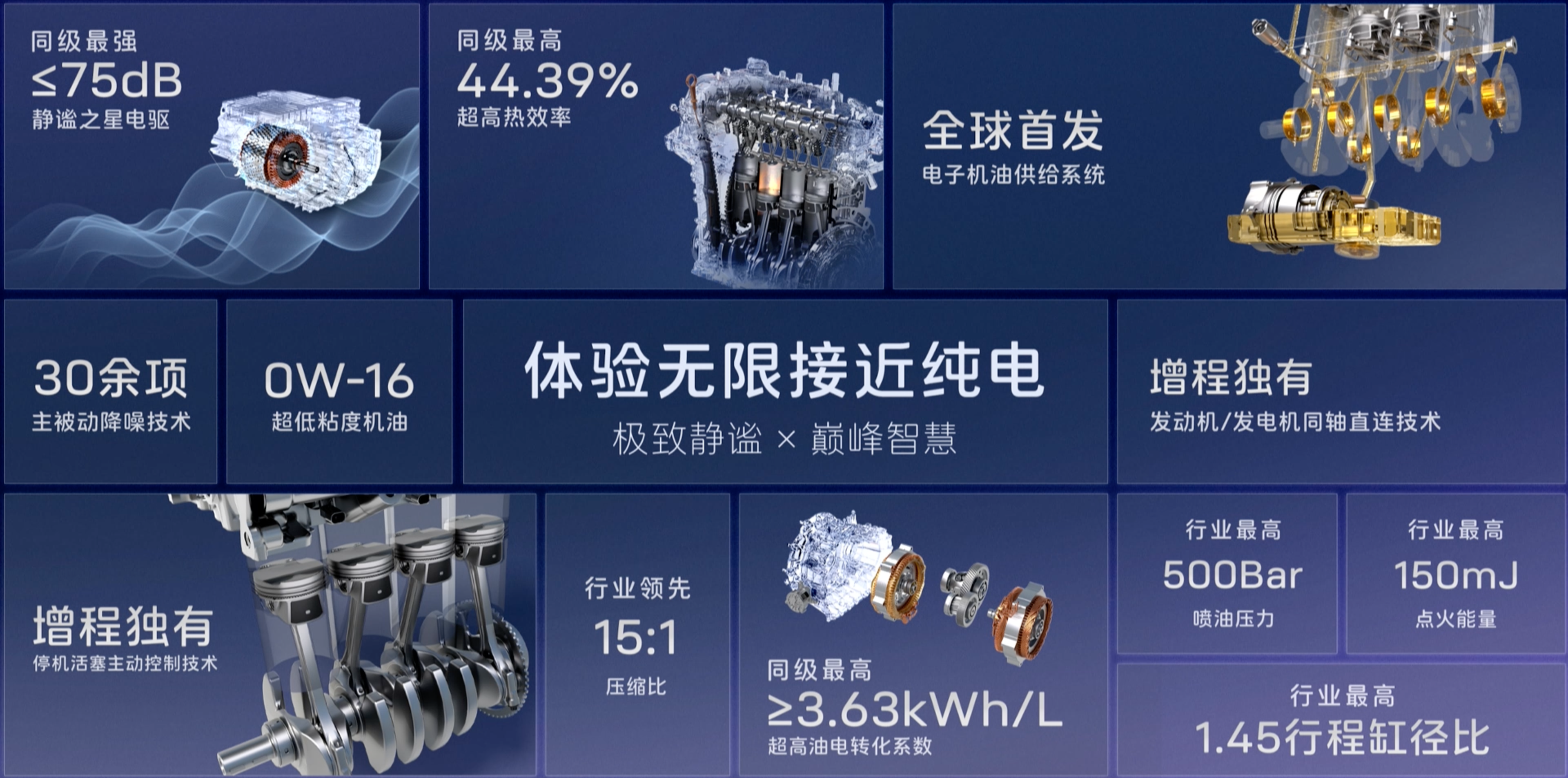 阿维塔科技正式发布增程技术 昆仑增程