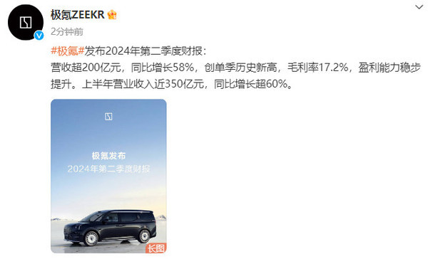 极氪发布2024年第二季度财报:营收超200亿 创新高