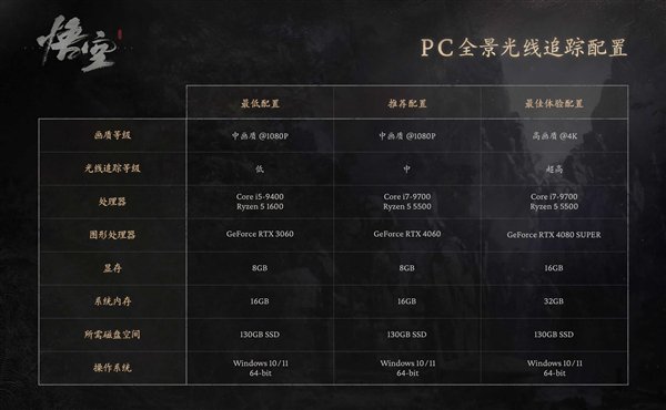 《黑神话:悟空》带火游戏机!天猫PS5卖爆了 成交同比超100%