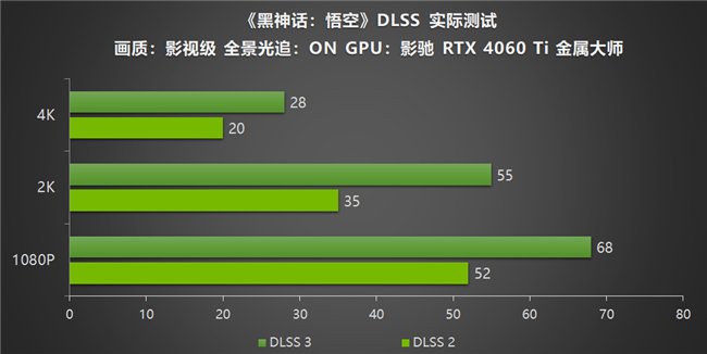 影驰RTX40系列GPU助力玩家重走西游，DLSS 3享《黑神话：悟空》高帧体验