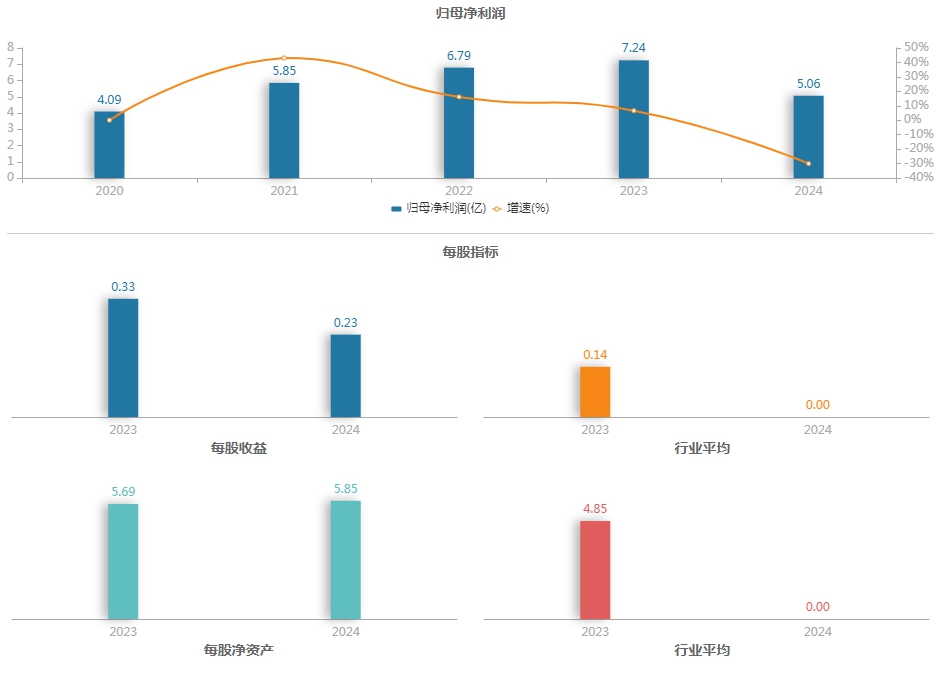 V观财报|浙版传媒回应“悟空”收益