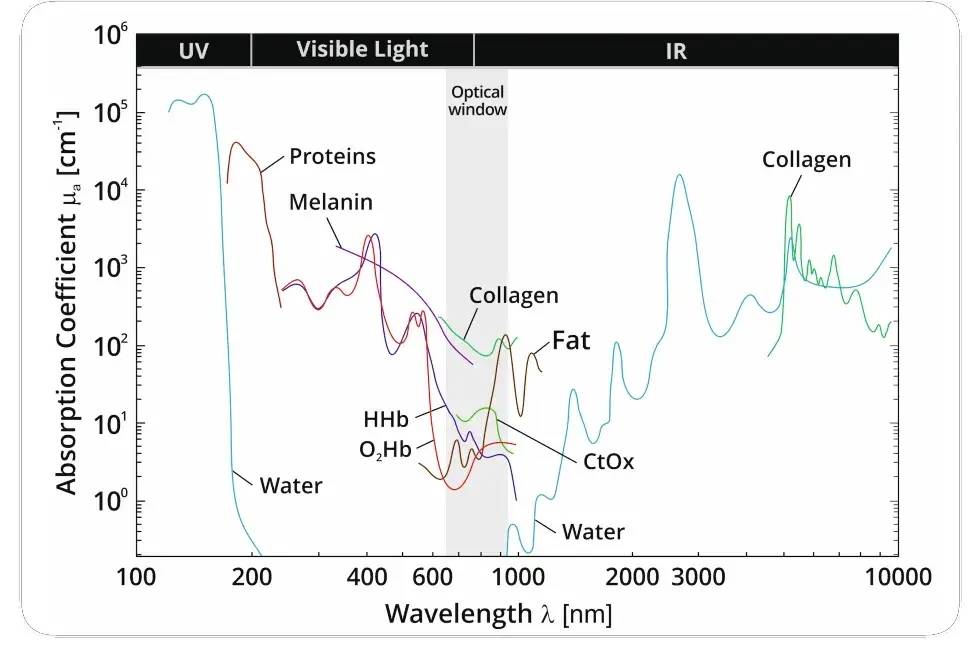 极萌透皮胶原光美容仪 卓越护肤的极致体验