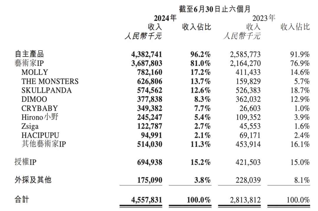 我为什么还在买泡泡玛特